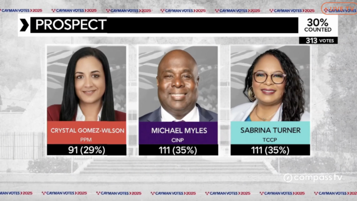 Update 10:10pm: Neck and neck in Prospect